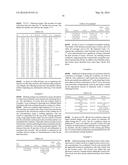 COMPOSITIONS TO BOOST FABRIC SOFTENER PERFORMANCE diagram and image