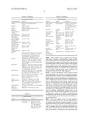 MICRO-RNA FAMILY THAT MODULATES FIBROSIS AND USES THEREOF diagram and image