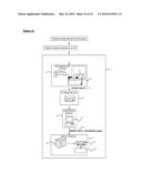 DIAGNOSIS AND TREATMENT OF METABOLIC DISORDERS diagram and image