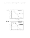 COMPOSITIONS AND METHODS FOR INHIBITING EXPRESSION OF TMPRSS6 GENE diagram and image