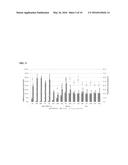 COMPOSITIONS AND METHODS FOR INHIBITING EXPRESSION OF TMPRSS6 GENE diagram and image