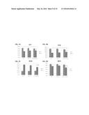 COMPOSITIONS AND METHODS FOR INHIBITING EXPRESSION OF TMPRSS6 GENE diagram and image