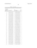 COMPOSITIONS AND METHODS FOR INHIBITING EXPRESSION OF TMPRSS6 GENE diagram and image