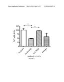 RNA Interference-Based Therapeutic Against Anthrax diagram and image