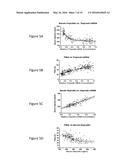 TMPRSS6 iRNA COMPOSITIONS AND METHODS OF USE THEREOF diagram and image