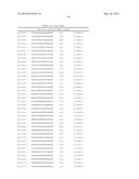 TMPRSS6 iRNA COMPOSITIONS AND METHODS OF USE THEREOF diagram and image