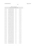 TMPRSS6 iRNA COMPOSITIONS AND METHODS OF USE THEREOF diagram and image