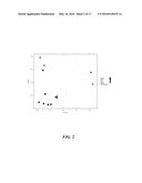 Microbial Ecology Shift Assay diagram and image