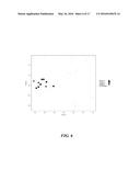 Microbial Ecology Shift Assay diagram and image