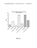 Microbial Ecology Shift Assay diagram and image