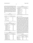 METHODS FOR THE DIAGNOSIS OF ONCOLOGICAL DISORDERS USING EPIMETABOLIC     SHIFTERS, MULTIDIMENSIONAL INTRACELLULAR MOLECULES, OR ENVIRONMENTAL     INFLUENCERS diagram and image