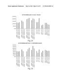 METHODS FOR THE DIAGNOSIS OF ONCOLOGICAL DISORDERS USING EPIMETABOLIC     SHIFTERS, MULTIDIMENSIONAL INTRACELLULAR MOLECULES, OR ENVIRONMENTAL     INFLUENCERS diagram and image