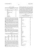 METHODS FOR THE DIAGNOSIS OF ONCOLOGICAL DISORDERS USING EPIMETABOLIC     SHIFTERS, MULTIDIMENSIONAL INTRACELLULAR MOLECULES, OR ENVIRONMENTAL     INFLUENCERS diagram and image