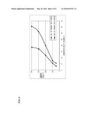 ELECTROCHEMICAL REDUCTION DEVICE AND METHOD FOR MANUFACTURING HYDRIDE OF     AROMATIC COMPOUND diagram and image