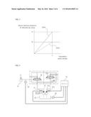 DEVICE FOR CONTROLLING CONTROL VALVE OF CONSTRUCTION MACHINE, METHOD FOR     CONTROLLING SAME, AND METHOD FOR CONTROLLING DISCHARGE FLOW RATE OF     HYDRAULIC PUMP diagram and image