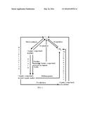 METHOD TO ENHANCE MICROBIAL GAS PRODUCTION FROM UNCONVENTIONAL RESERVOIRS     AND KEROGEN DEPOSITS diagram and image