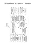 CONTROL APPARATUS AND CONTROL METHOD FOR AN INTERNAL COMBUSTION ENGINE diagram and image