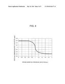 CONTROL APPARATUS AND CONTROL METHOD FOR AN INTERNAL COMBUSTION ENGINE diagram and image