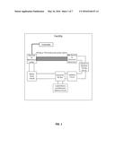 Secure Control System for Multistage Thermo Acoustic Micro-CHP Generator diagram and image