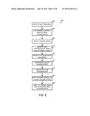 ELECTRONIC SHIFTING OF A TRANSMISSION diagram and image