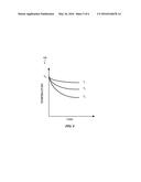 Determining Ambient Temperature Using Transient Device Characteristics diagram and image