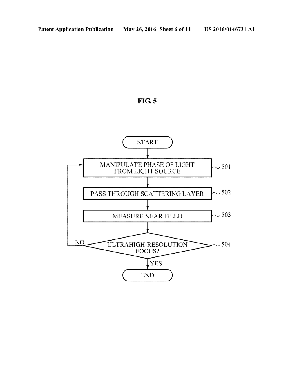 Method and Apparatus for Manipulating Near Field Using Light Scattering - diagram, schematic, and image 07