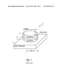 Surface Enhanced Raman Spectroscopy Resonator Structures And Methods Of     Making Same diagram and image