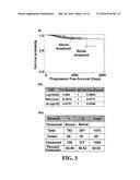 COMPOSITIONS AND METHODS FOR PROGNOSIS AND TREATMENT OF CANCER diagram and image