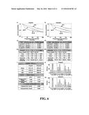 COMPOSITIONS AND METHODS FOR PROGNOSIS AND TREATMENT OF CANCER diagram and image