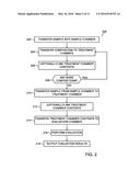 KITS, COMPOSITIONS AND METHODS FOR DETECTING A BIOLOGICAL CONDITION diagram and image