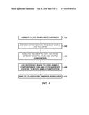 KITS, COMPOSITIONS AND METHODS FOR DETECTING A BIOLOGICAL CONDITION diagram and image