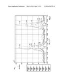 KITS, COMPOSITIONS AND METHODS FOR DETECTING A BIOLOGICAL CONDITION diagram and image