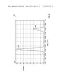 KITS, COMPOSITIONS AND METHODS FOR DETECTING A BIOLOGICAL CONDITION diagram and image