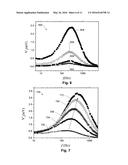 BIOSENSOR BASED ON THE MEASUREMENTS OF CLUSTERING DYNAMICS OF MAGNETIC     PARTICLES USING A DOUBLE PASS SETUP diagram and image