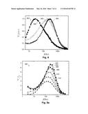 BIOSENSOR BASED ON THE MEASUREMENTS OF CLUSTERING DYNAMICS OF MAGNETIC     PARTICLES USING A DOUBLE PASS SETUP diagram and image