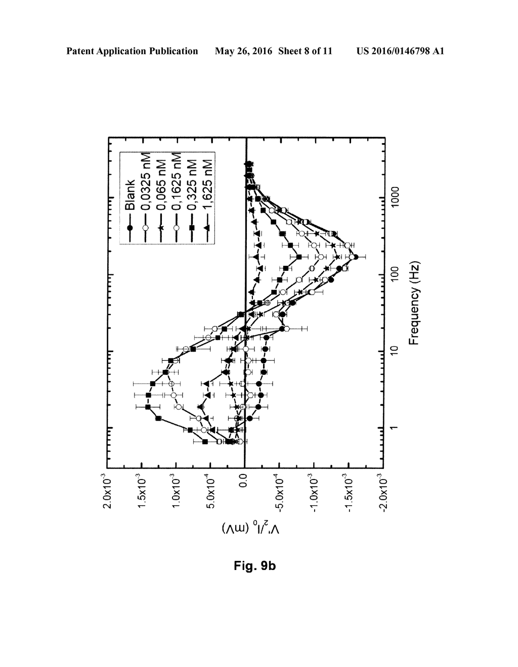 BIOSENSOR BASED ON THE MEASUREMENTS OF CLUSTERING DYNAMICS OF MAGNETIC     PARTICLES USING A DOUBLE PASS SETUP - diagram, schematic, and image 09