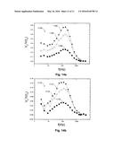 BIOSENSOR BASED ON THE MEASUREMENTS OF CLUSTERING DYNAMICS OF MAGNETIC     PARTICLES USING A DOUBLE PASS SETUP diagram and image