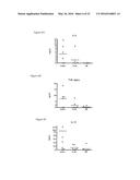 Antibody and Cytokine Biomarker Profiling for Determination of Patient     Responsiveness diagram and image