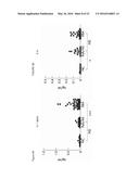 Antibody and Cytokine Biomarker Profiling for Determination of Patient     Responsiveness diagram and image