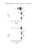 Antibody and Cytokine Biomarker Profiling for Determination of Patient     Responsiveness diagram and image