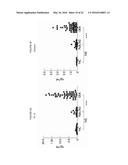 Antibody and Cytokine Biomarker Profiling for Determination of Patient     Responsiveness diagram and image