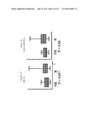 Antibody and Cytokine Biomarker Profiling for Determination of Patient     Responsiveness diagram and image