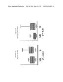 Antibody and Cytokine Biomarker Profiling for Determination of Patient     Responsiveness diagram and image