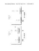 Antibody and Cytokine Biomarker Profiling for Determination of Patient     Responsiveness diagram and image