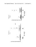Antibody and Cytokine Biomarker Profiling for Determination of Patient     Responsiveness diagram and image