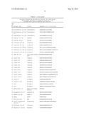 Antibody and Cytokine Biomarker Profiling for Determination of Patient     Responsiveness diagram and image