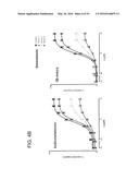 METHODS FOR THE CLASSIFICATION AND DIAGNOSIS OF SCOLIOSIS THROUGH THE USE     OF GI PROTEIN RECEPTOR diagram and image