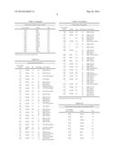 METHODS FOR THE CLASSIFICATION AND DIAGNOSIS OF SCOLIOSIS THROUGH THE USE     OF GI PROTEIN RECEPTOR diagram and image