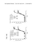 METHODS FOR THE CLASSIFICATION AND DIAGNOSIS OF SCOLIOSIS THROUGH THE USE     OF GI PROTEIN RECEPTOR diagram and image