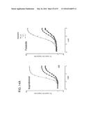 METHODS FOR THE CLASSIFICATION AND DIAGNOSIS OF SCOLIOSIS THROUGH THE USE     OF GI PROTEIN RECEPTOR diagram and image